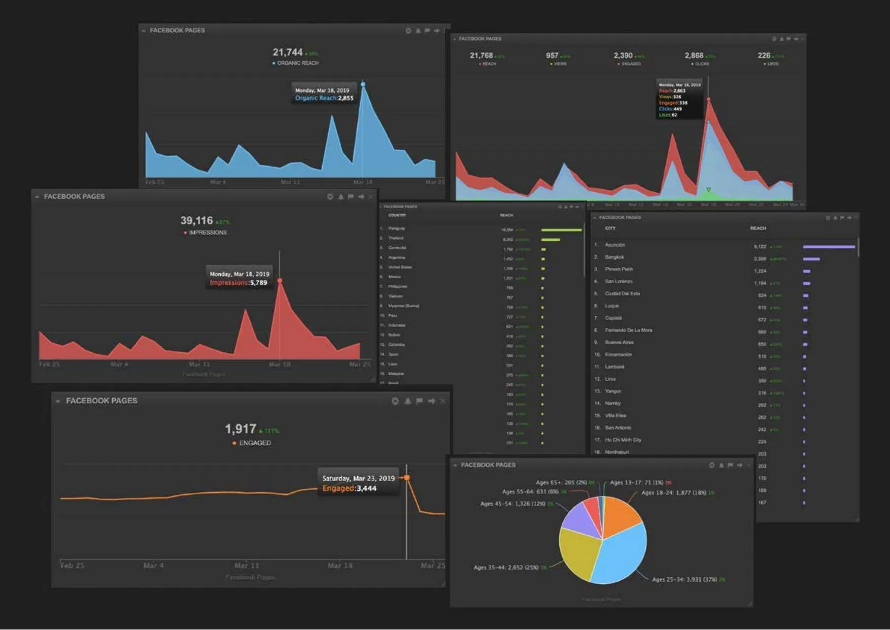 Dashboards de Facebook Pages, marzo 2019